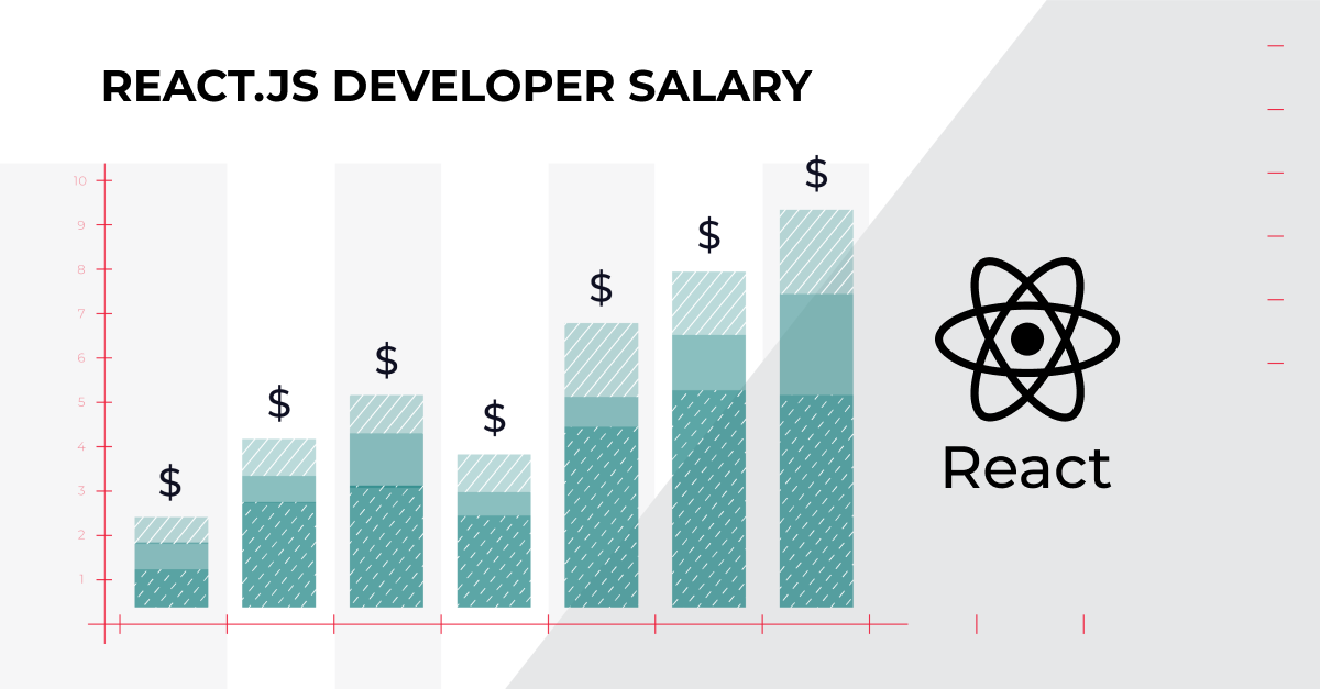 react-js-developer-salary-by-country-in-2021-altigee